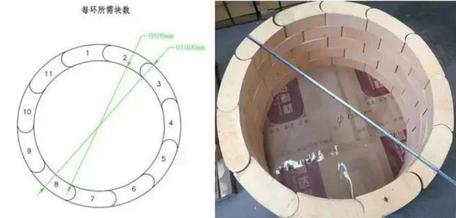 High Alumina Arc Brick High Alumina Arc Brick